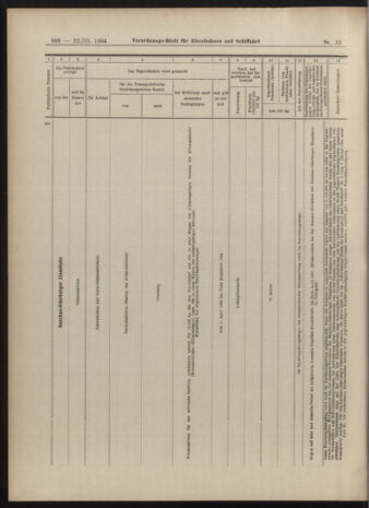 Verordnungs-Blatt für Eisenbahnen und Schiffahrt: Veröffentlichungen in Tarif- und Transport-Angelegenheiten 19040322 Seite: 18