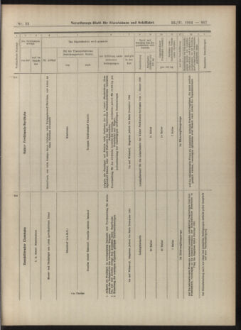 Verordnungs-Blatt für Eisenbahnen und Schiffahrt: Veröffentlichungen in Tarif- und Transport-Angelegenheiten 19040322 Seite: 19