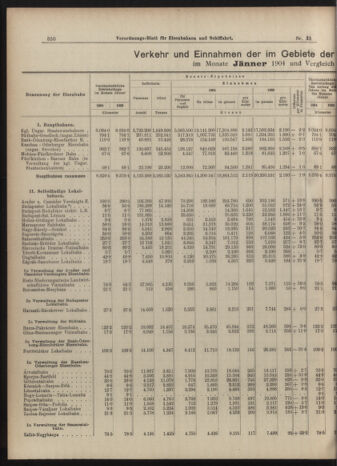 Verordnungs-Blatt für Eisenbahnen und Schiffahrt: Veröffentlichungen in Tarif- und Transport-Angelegenheiten 19040322 Seite: 2