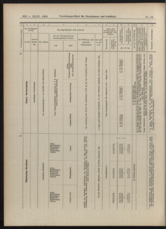 Verordnungs-Blatt für Eisenbahnen und Schiffahrt: Veröffentlichungen in Tarif- und Transport-Angelegenheiten 19040322 Seite: 20