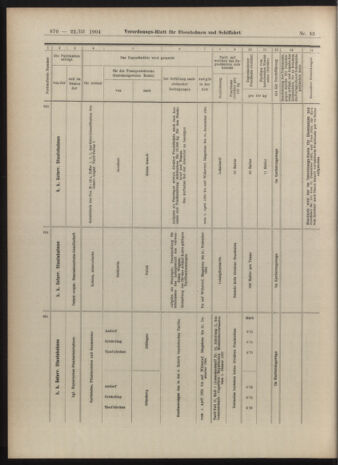 Verordnungs-Blatt für Eisenbahnen und Schiffahrt: Veröffentlichungen in Tarif- und Transport-Angelegenheiten 19040322 Seite: 22