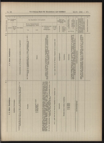 Verordnungs-Blatt für Eisenbahnen und Schiffahrt: Veröffentlichungen in Tarif- und Transport-Angelegenheiten 19040322 Seite: 23