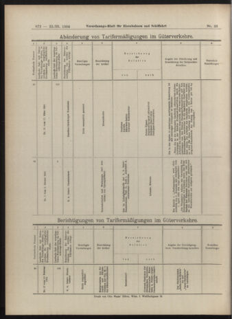 Verordnungs-Blatt für Eisenbahnen und Schiffahrt: Veröffentlichungen in Tarif- und Transport-Angelegenheiten 19040322 Seite: 24