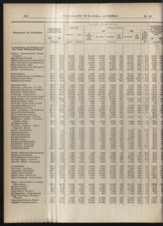 Verordnungs-Blatt für Eisenbahnen und Schiffahrt: Veröffentlichungen in Tarif- und Transport-Angelegenheiten 19040322 Seite: 4