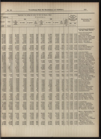 Verordnungs-Blatt für Eisenbahnen und Schiffahrt: Veröffentlichungen in Tarif- und Transport-Angelegenheiten 19040322 Seite: 5