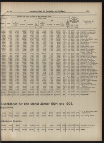 Verordnungs-Blatt für Eisenbahnen und Schiffahrt: Veröffentlichungen in Tarif- und Transport-Angelegenheiten 19040322 Seite: 7