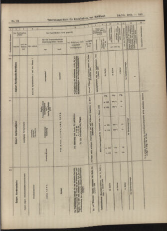 Verordnungs-Blatt für Eisenbahnen und Schiffahrt: Veröffentlichungen in Tarif- und Transport-Angelegenheiten 19040324 Seite: 11