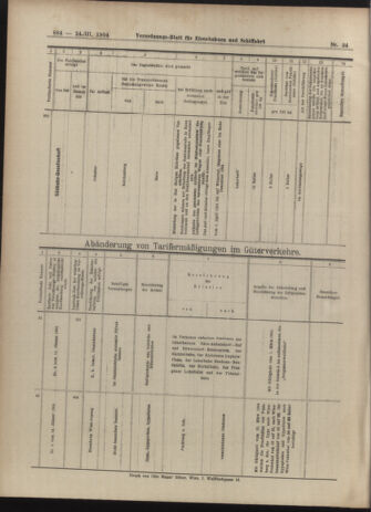 Verordnungs-Blatt für Eisenbahnen und Schiffahrt: Veröffentlichungen in Tarif- und Transport-Angelegenheiten 19040324 Seite: 12