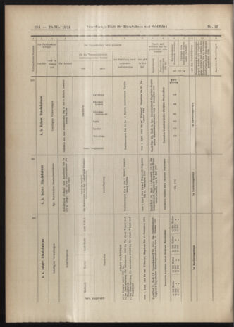 Verordnungs-Blatt für Eisenbahnen und Schiffahrt: Veröffentlichungen in Tarif- und Transport-Angelegenheiten 19040329 Seite: 10