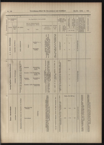 Verordnungs-Blatt für Eisenbahnen und Schiffahrt: Veröffentlichungen in Tarif- und Transport-Angelegenheiten 19040329 Seite: 11