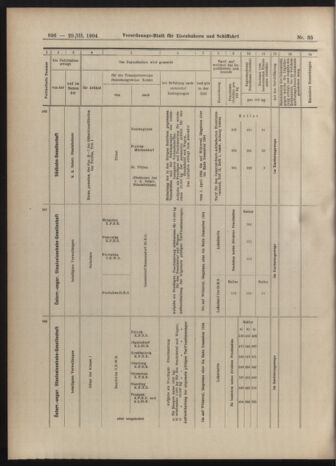 Verordnungs-Blatt für Eisenbahnen und Schiffahrt: Veröffentlichungen in Tarif- und Transport-Angelegenheiten 19040329 Seite: 12