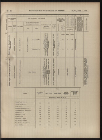 Verordnungs-Blatt für Eisenbahnen und Schiffahrt: Veröffentlichungen in Tarif- und Transport-Angelegenheiten 19040329 Seite: 13