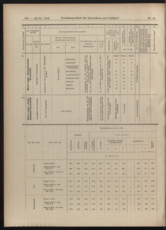 Verordnungs-Blatt für Eisenbahnen und Schiffahrt: Veröffentlichungen in Tarif- und Transport-Angelegenheiten 19040329 Seite: 14