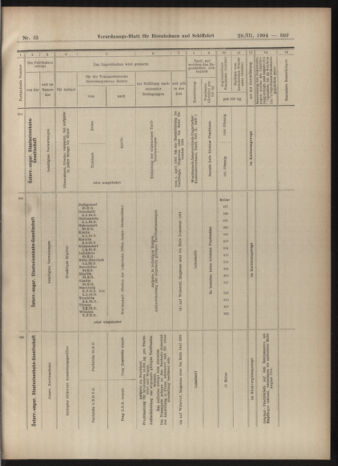 Verordnungs-Blatt für Eisenbahnen und Schiffahrt: Veröffentlichungen in Tarif- und Transport-Angelegenheiten 19040329 Seite: 15