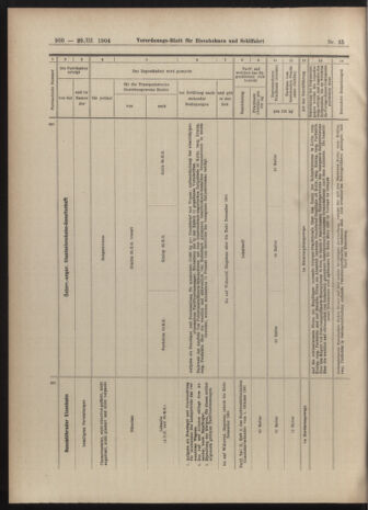 Verordnungs-Blatt für Eisenbahnen und Schiffahrt: Veröffentlichungen in Tarif- und Transport-Angelegenheiten 19040329 Seite: 16