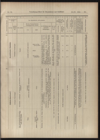 Verordnungs-Blatt für Eisenbahnen und Schiffahrt: Veröffentlichungen in Tarif- und Transport-Angelegenheiten 19040329 Seite: 17