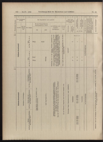 Verordnungs-Blatt für Eisenbahnen und Schiffahrt: Veröffentlichungen in Tarif- und Transport-Angelegenheiten 19040329 Seite: 18