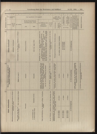 Verordnungs-Blatt für Eisenbahnen und Schiffahrt: Veröffentlichungen in Tarif- und Transport-Angelegenheiten 19040329 Seite: 19