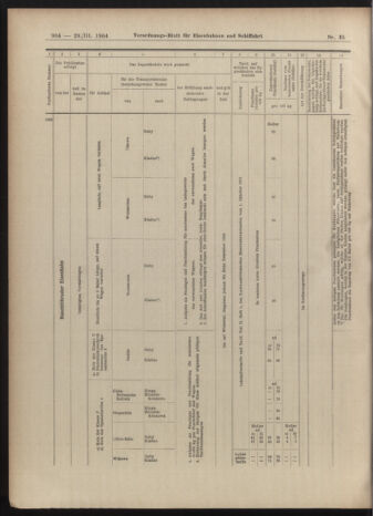 Verordnungs-Blatt für Eisenbahnen und Schiffahrt: Veröffentlichungen in Tarif- und Transport-Angelegenheiten 19040329 Seite: 20