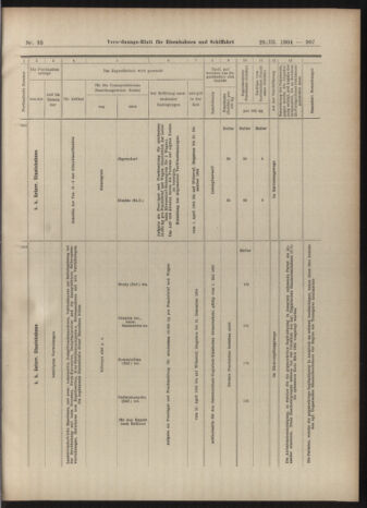 Verordnungs-Blatt für Eisenbahnen und Schiffahrt: Veröffentlichungen in Tarif- und Transport-Angelegenheiten 19040329 Seite: 23