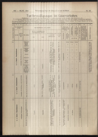 Verordnungs-Blatt für Eisenbahnen und Schiffahrt: Veröffentlichungen in Tarif- und Transport-Angelegenheiten 19040329 Seite: 8