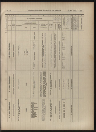 Verordnungs-Blatt für Eisenbahnen und Schiffahrt: Veröffentlichungen in Tarif- und Transport-Angelegenheiten 19040329 Seite: 9