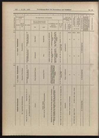 Verordnungs-Blatt für Eisenbahnen und Schiffahrt: Veröffentlichungen in Tarif- und Transport-Angelegenheiten 19040331 Seite: 12