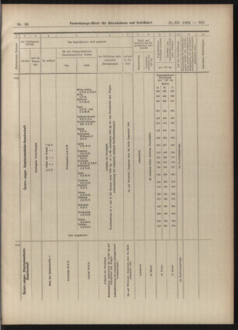 Verordnungs-Blatt für Eisenbahnen und Schiffahrt: Veröffentlichungen in Tarif- und Transport-Angelegenheiten 19040331 Seite: 13