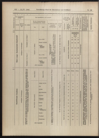 Verordnungs-Blatt für Eisenbahnen und Schiffahrt: Veröffentlichungen in Tarif- und Transport-Angelegenheiten 19040331 Seite: 14