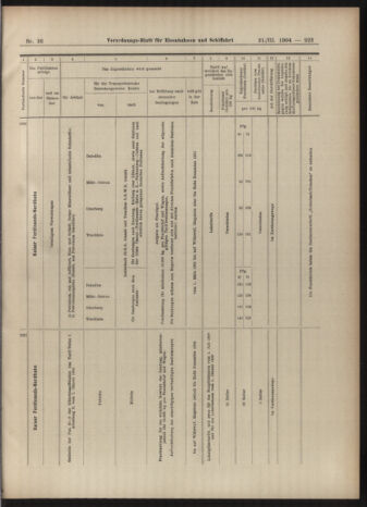 Verordnungs-Blatt für Eisenbahnen und Schiffahrt: Veröffentlichungen in Tarif- und Transport-Angelegenheiten 19040331 Seite: 15