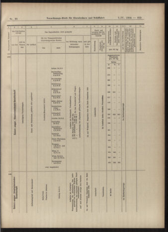 Verordnungs-Blatt für Eisenbahnen und Schiffahrt: Veröffentlichungen in Tarif- und Transport-Angelegenheiten 19040407 Seite: 11