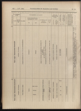 Verordnungs-Blatt für Eisenbahnen und Schiffahrt: Veröffentlichungen in Tarif- und Transport-Angelegenheiten 19040407 Seite: 12