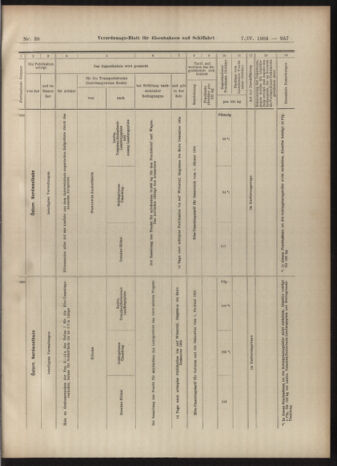 Verordnungs-Blatt für Eisenbahnen und Schiffahrt: Veröffentlichungen in Tarif- und Transport-Angelegenheiten 19040407 Seite: 13