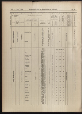 Verordnungs-Blatt für Eisenbahnen und Schiffahrt: Veröffentlichungen in Tarif- und Transport-Angelegenheiten 19040407 Seite: 14