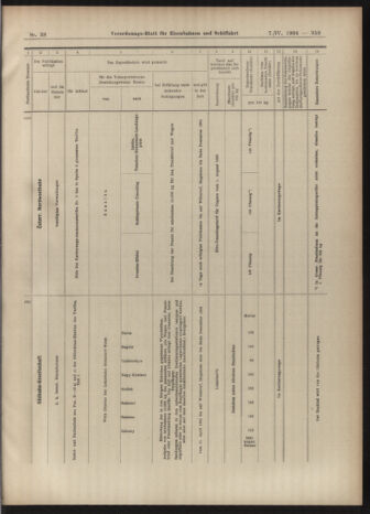 Verordnungs-Blatt für Eisenbahnen und Schiffahrt: Veröffentlichungen in Tarif- und Transport-Angelegenheiten 19040407 Seite: 15