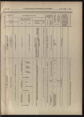 Verordnungs-Blatt für Eisenbahnen und Schiffahrt: Veröffentlichungen in Tarif- und Transport-Angelegenheiten 19040407 Seite: 17