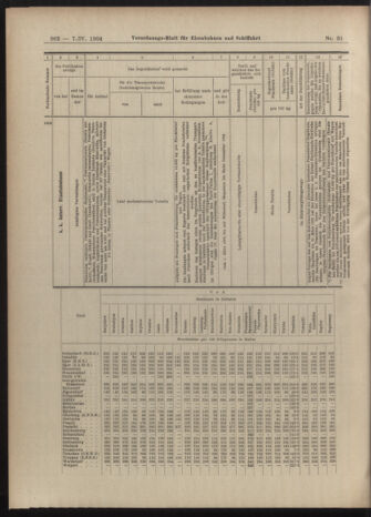 Verordnungs-Blatt für Eisenbahnen und Schiffahrt: Veröffentlichungen in Tarif- und Transport-Angelegenheiten 19040407 Seite: 18