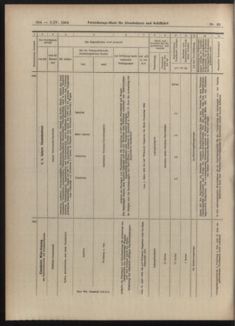 Verordnungs-Blatt für Eisenbahnen und Schiffahrt: Veröffentlichungen in Tarif- und Transport-Angelegenheiten 19040407 Seite: 20