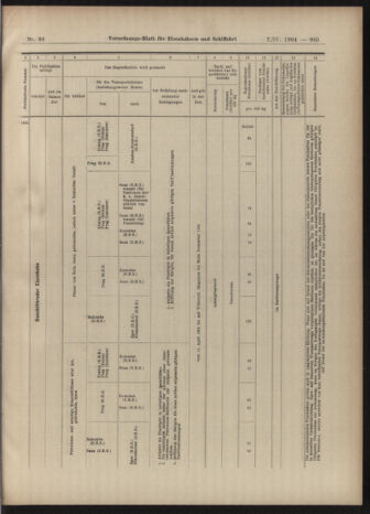 Verordnungs-Blatt für Eisenbahnen und Schiffahrt: Veröffentlichungen in Tarif- und Transport-Angelegenheiten 19040407 Seite: 21