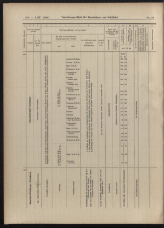 Verordnungs-Blatt für Eisenbahnen und Schiffahrt: Veröffentlichungen in Tarif- und Transport-Angelegenheiten 19040407 Seite: 22