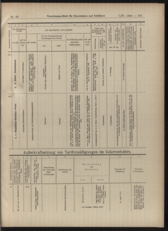 Verordnungs-Blatt für Eisenbahnen und Schiffahrt: Veröffentlichungen in Tarif- und Transport-Angelegenheiten 19040407 Seite: 23