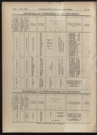 Verordnungs-Blatt für Eisenbahnen und Schiffahrt: Veröffentlichungen in Tarif- und Transport-Angelegenheiten 19040407 Seite: 24