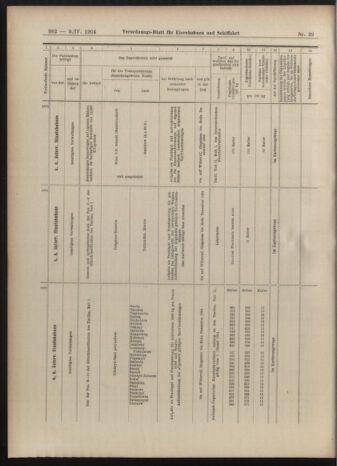 Verordnungs-Blatt für Eisenbahnen und Schiffahrt: Veröffentlichungen in Tarif- und Transport-Angelegenheiten 19040409 Seite: 14