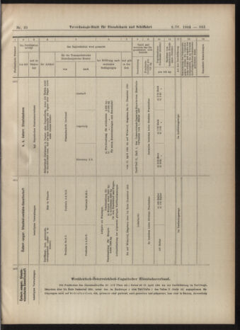 Verordnungs-Blatt für Eisenbahnen und Schiffahrt: Veröffentlichungen in Tarif- und Transport-Angelegenheiten 19040409 Seite: 15