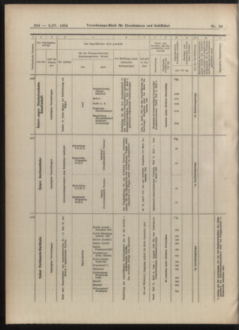 Verordnungs-Blatt für Eisenbahnen und Schiffahrt: Veröffentlichungen in Tarif- und Transport-Angelegenheiten 19040409 Seite: 16