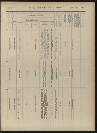 Verordnungs-Blatt für Eisenbahnen und Schiffahrt: Veröffentlichungen in Tarif- und Transport-Angelegenheiten 19040409 Seite: 17