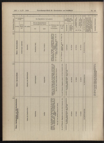 Verordnungs-Blatt für Eisenbahnen und Schiffahrt: Veröffentlichungen in Tarif- und Transport-Angelegenheiten 19040409 Seite: 18