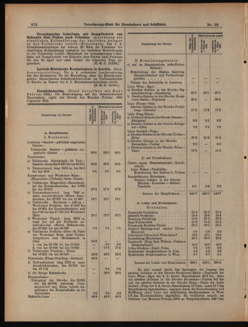 Verordnungs-Blatt für Eisenbahnen und Schiffahrt: Veröffentlichungen in Tarif- und Transport-Angelegenheiten 19040409 Seite: 4