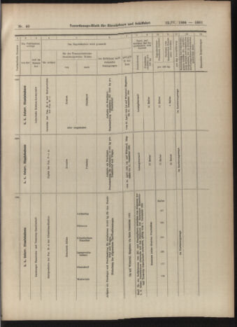 Verordnungs-Blatt für Eisenbahnen und Schiffahrt: Veröffentlichungen in Tarif- und Transport-Angelegenheiten 19040412 Seite: 13