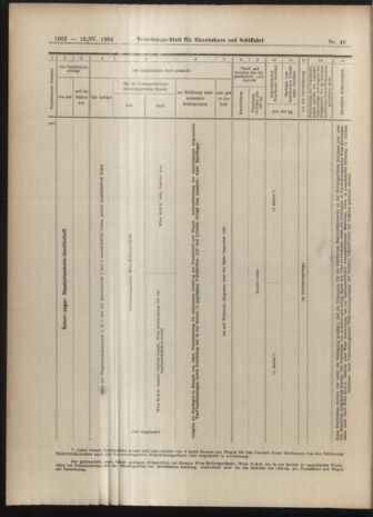 Verordnungs-Blatt für Eisenbahnen und Schiffahrt: Veröffentlichungen in Tarif- und Transport-Angelegenheiten 19040412 Seite: 14